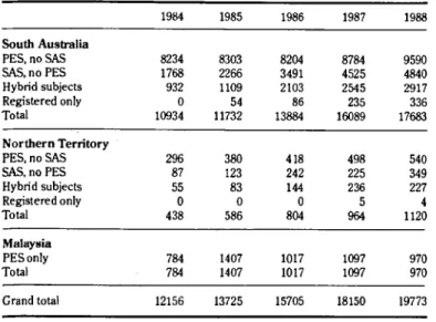 Table 2: Number of students receiving a SSABSA Certificate,  1984-88 
