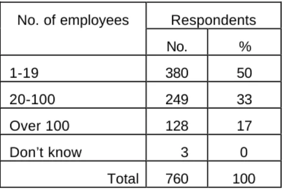 Table 1: Employer respondents by number of employees