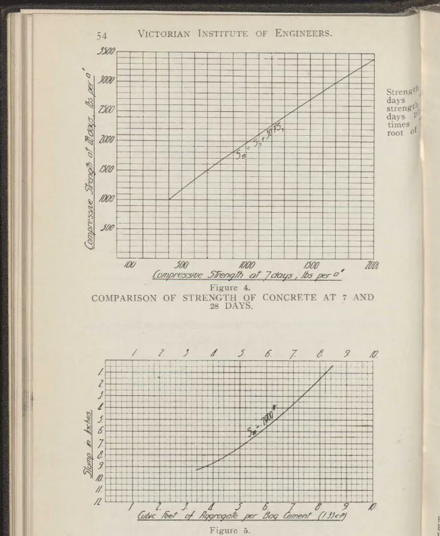 TABLE SHOWING THE AMOUNT OF AGGREGATE THAT MAY  BE ADDED PER BAG OF CEMENT FOR A 2000 LB