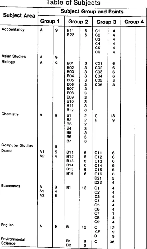 Table of Subjects 
