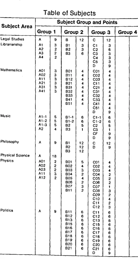 Table of Subjects 