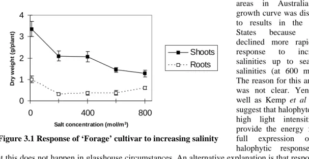 Figure 3.1 Response of ‘Forage’ cultivar to increasing salinity  