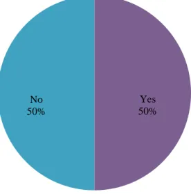 Figure 8:  Responses to “Is the driving range of an EV a major reason to stop you purchasing an EV?” 