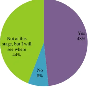 Figure 21 Responses to "would you consider buying an EV in the next 3-5 years?" 