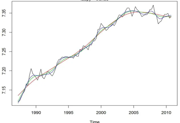 Figure 2i: log labpy, hp1600 log labpy, hp100 log labpy, loess log labpy 