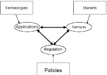 Figure 1: Telecommunications: the Interactions of Complex Systems 6