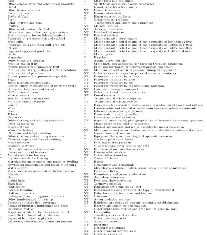Table A1. PLI basic headings, Household expenditures