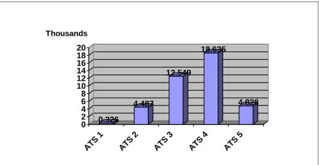 Figure III Presentations of each ATS category for year April 2004 to March 2005 
