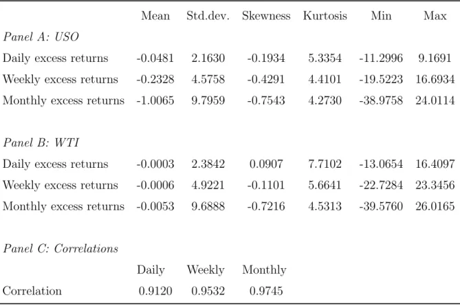 Table 1: Descriptive statistics for excess returns
