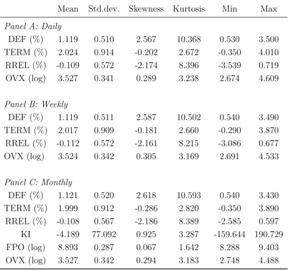 Table 3: Summary statistics for control predictors