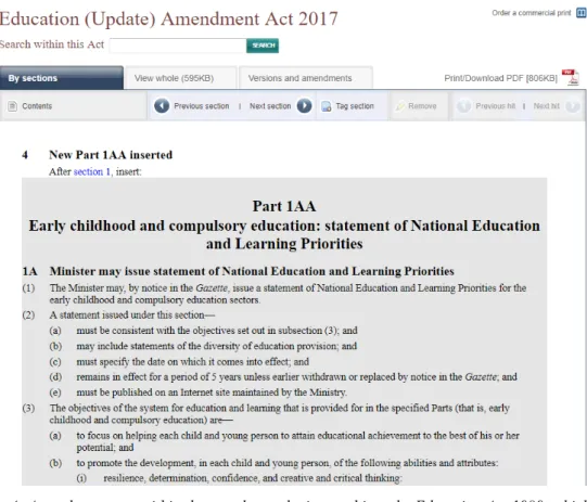 Figure 4: Amendments are within the grey box to be inserted into the Education Act 1989, which is the  principal Act