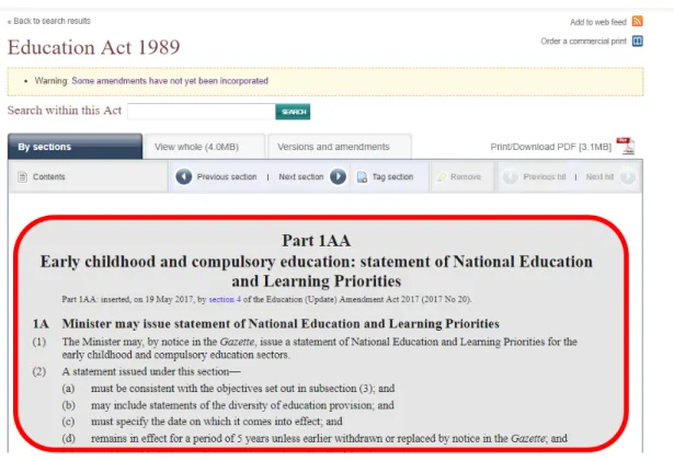 Figure 5: Current New Zealand Legislation website display of s 1A of the Education Act 1989