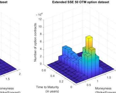 Figure 3: Extension of OTM (Out-of-The-Money) dataset