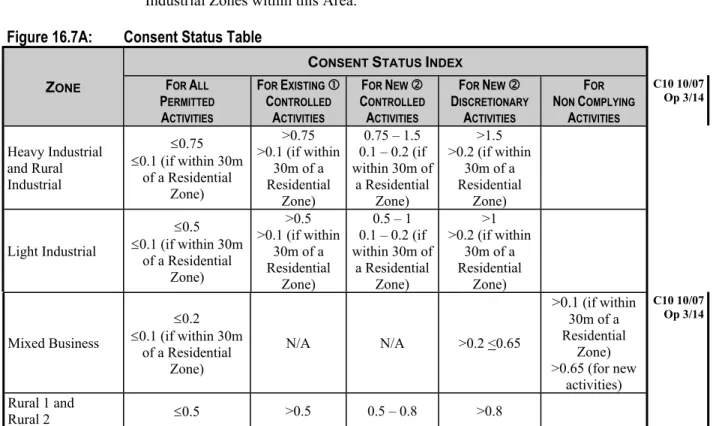 Figure 16.7A: Consent Status Table