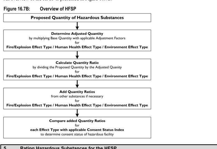 Figure 16.7B: Overview of HFSP