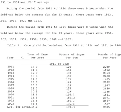Table 1 shows a 13 year comparison of yield data for the entire  state. The first part shows the variation in yield from 1911 to 1924