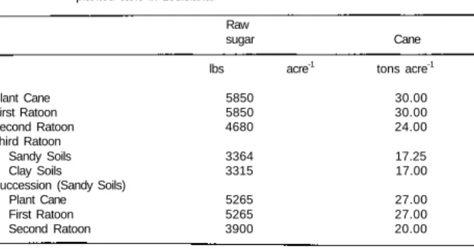 Table 1. Estimated yield levels for plant cane, first, second, and third ratoon and succession  planted cane in Louisiana