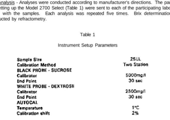 Table 1  Instrument Setup Parameters 