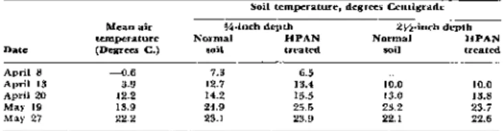 Figure 2.  T y p i c a l appearance of a 4-inch  b a n d of soil treated  w i t h  soil additive  ( V A M A at 12  p o u n d s per acre)