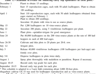 Table 1.—Schedule of events for inducing curly top epidemics in field plots.* 