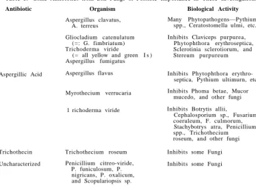 Table 3.—Some Antibiotics from Soil Fungi of Possible Importance in These Investigations