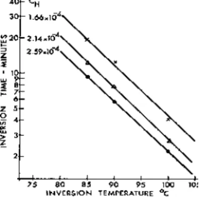 Table 1.—Time required to invert 51% of available sucrose. 