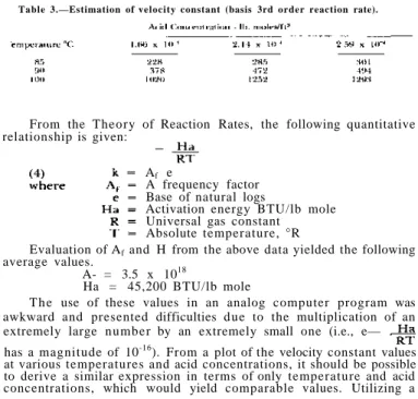 Table 3.—Estimation of velocity constant (basis 3rd order reaction rate). 