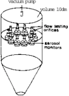 Fig. 1. Apparatus used to collect parallel samples. 
