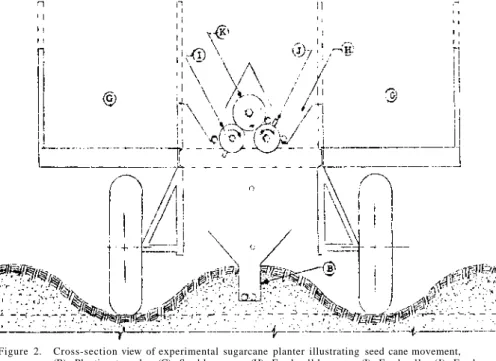 Figure 2. Cross-section view of experimental sugarcane planter illustrating seed cane movement,  (B) Planting trough, (G) Seed hopper, (H) Feed roll hopper, (I) Feed roll, (J) Feeder  fingers, (K) Circular saw, 