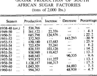 Table VIII showing all grades of sugar made by each  factory and complying with the records of the S.A