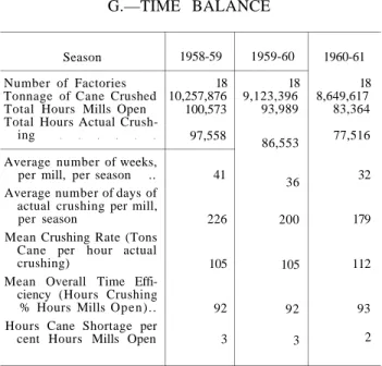 Table I at the end of the summary renders infor- infor-mation on the percentages of the different varieties  crushed by each mill