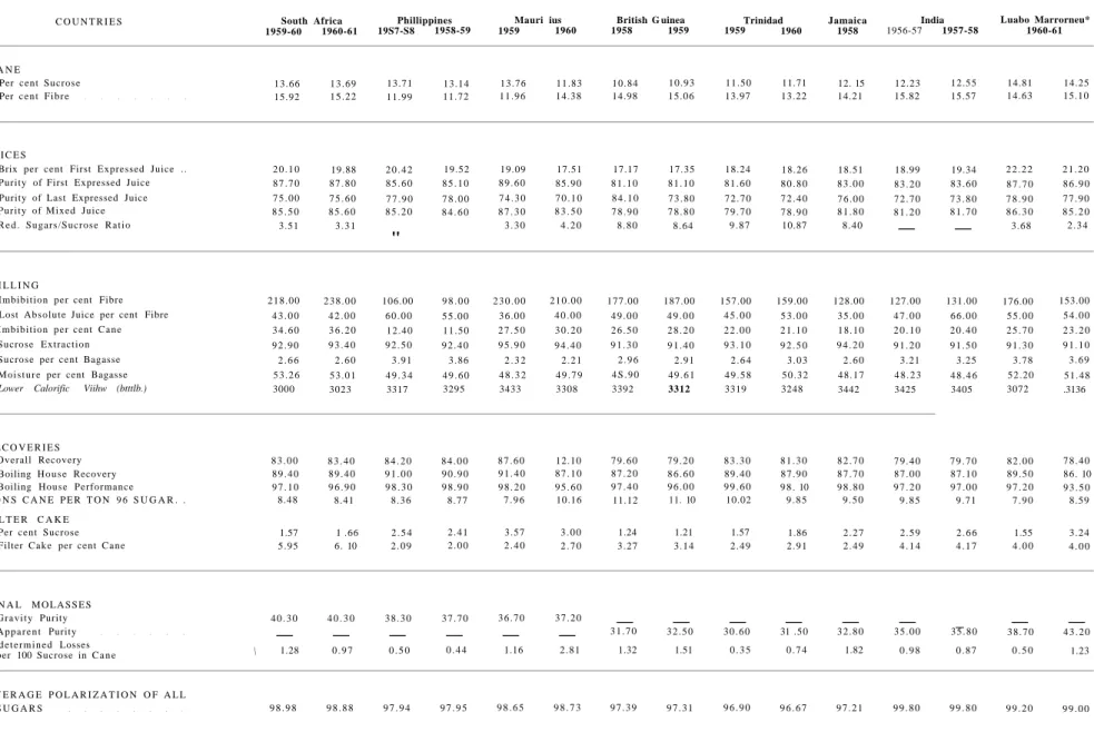 Table 6.—COMPARATIVE RESULTS FROM OTHER COUNTRIES FOR RECENT YEARS 