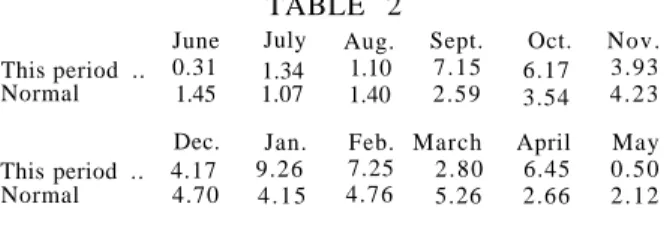 TABLE 1  Year 