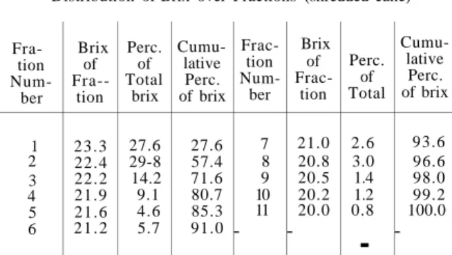 Table II refers to the squeezing of chips. 