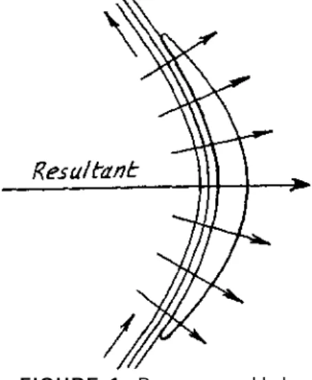 Fig. 2 shows the general view of a rotor mounted  on a shaft, Figs. 2a and 2b the side and end elevations