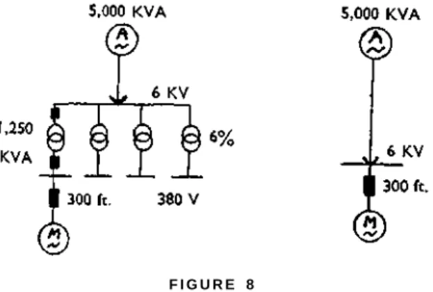 Fig. 7 indicates the power which the various cables  used in examples 1-3 could carry if subjected only to  normal continuous operation without being subjected  to short circuit stresses