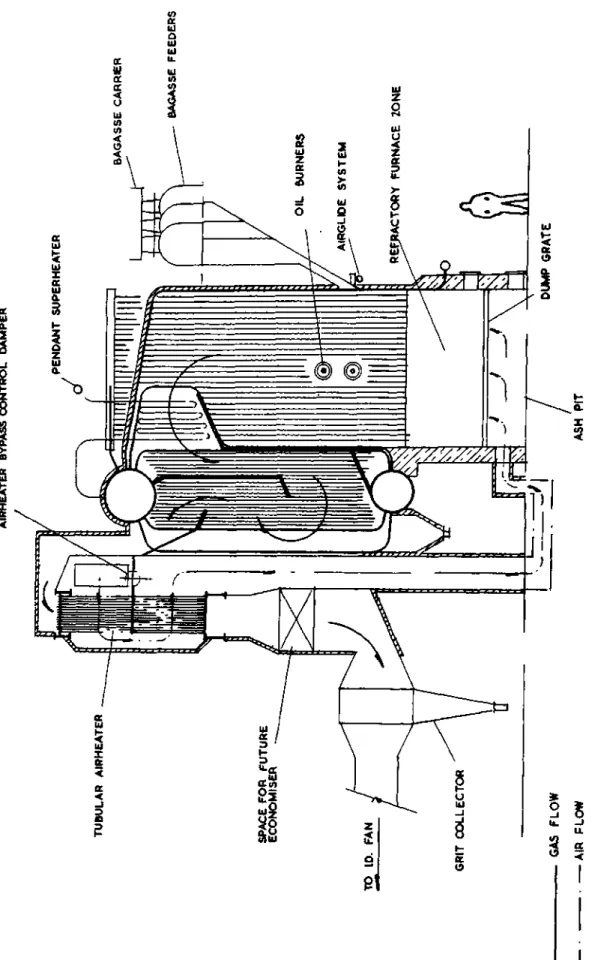 FIGURE 9.2 A: Bagasse Fired Boiler with Dump Grate and Auxiliary Oil Burners 