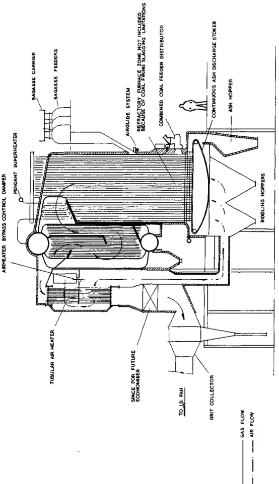 FIGURE 9.2 C: Bagasse Fired Boiler with continuous Ash Discharge Stoker and Auxiliary Coal Firing Equipment