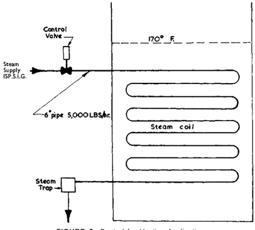 FIGURE 3: Control for Heating Application. 