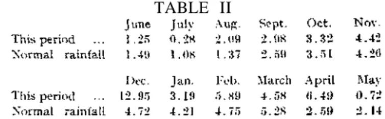 Table I once again shows how extremely dependent  our crop is on rainfall. The 1956 set-back in  produc-tion compared with 1955 was simply due to the  lower rainfall of that year and with the good rains  of 1957 a new record in yield was established— 