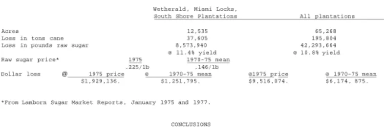Table 5. Estimated economic loss caused by rat damage in a Florida sugar company. Calculations are  based on an estimated loss of 3 tons/acre as a result of rat damage