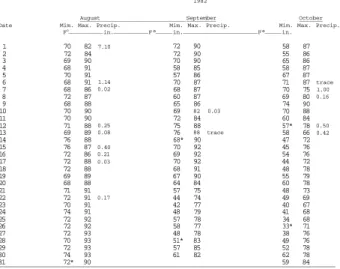 Table 4. Temperature and precipitation during harvesting period at Meridian, MS. 