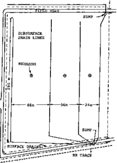 Figure l. Schematic of subsurface drainage experimental area, St. James Parish, Louisiana