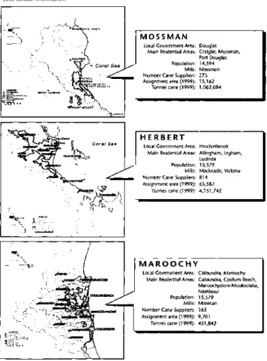 Figure 3-2 A Comparison of Mossman, Herbert and Maroochy regions based on 1998 and  1999 census information