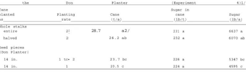 Table 4. Comparison of yields from cane (CP 52-68) planted as whole stalks and as seed cut and planted by 