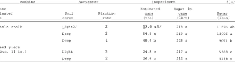 Table 5. Estimated yield from cane (CP 61-37) planted as whole stalks and as seed pieces prepared by a 