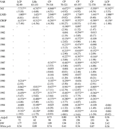 Table 1. Parameter Estimates for Stalk Weight Prediction Models  Sugarcane Varieties  VAR 