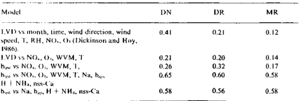Table 3 contains a list of five plausible 