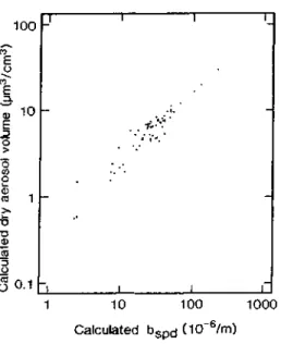 Table 3. Possible aerosol sources and groups of variables associated with these sources, determined  in the LVAVS