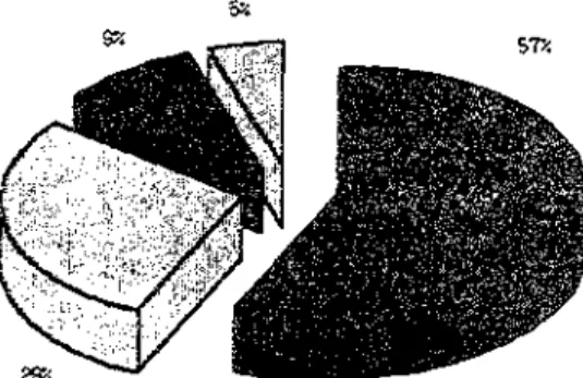 Figure 3: Methods used for stone cleaning 